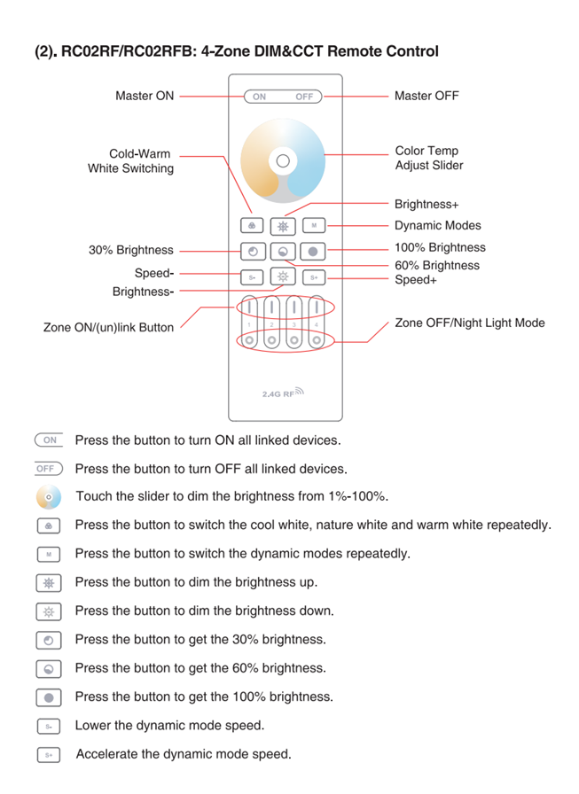 Wireless 2.4G RF Remote Controller | 4 Zones | CCT | Dimming | 3V | RC02RF | White