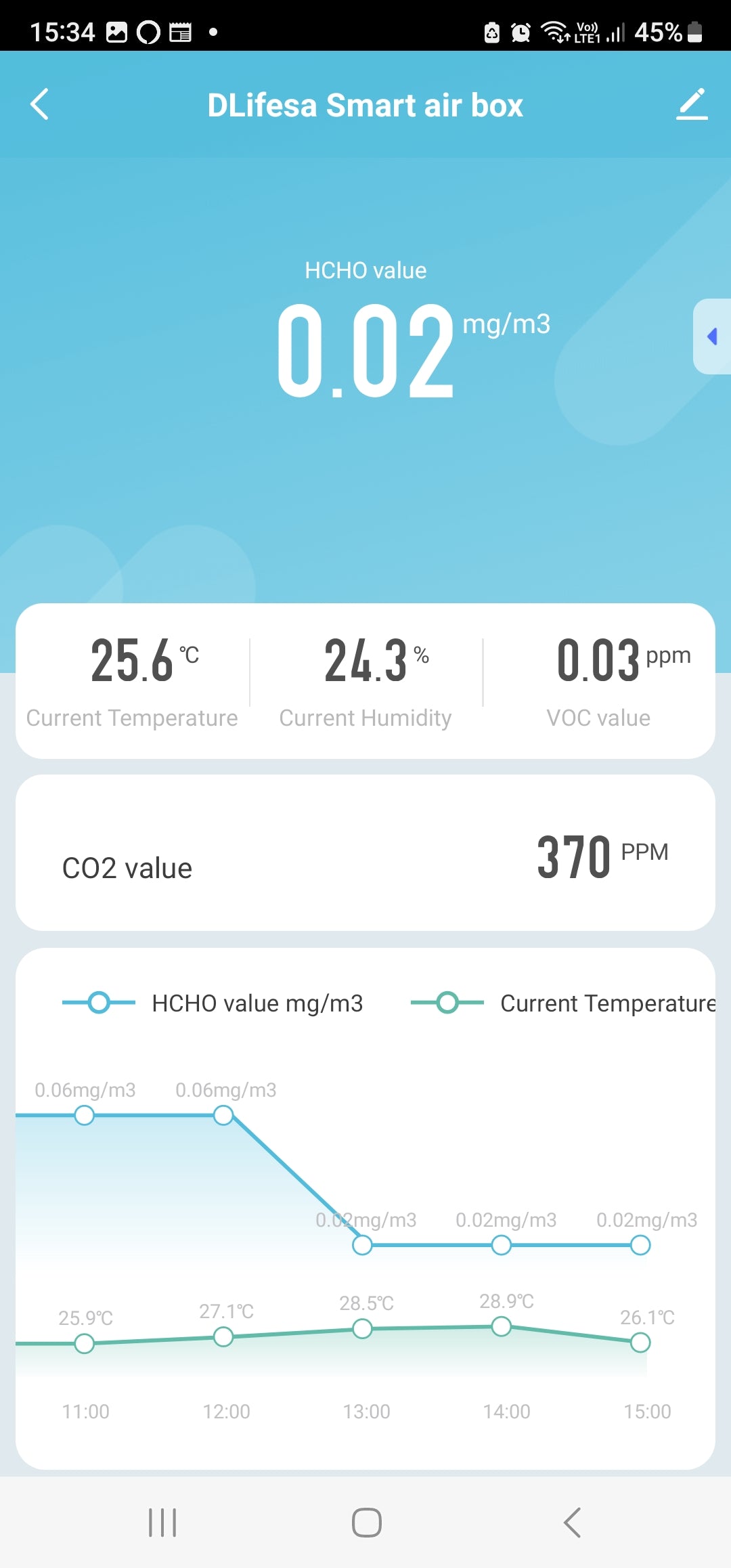Smart Life Tuya WIFI Air Quality Monitor CO2 VOC Formaldehyde Temperature Humidity Sensor Detector