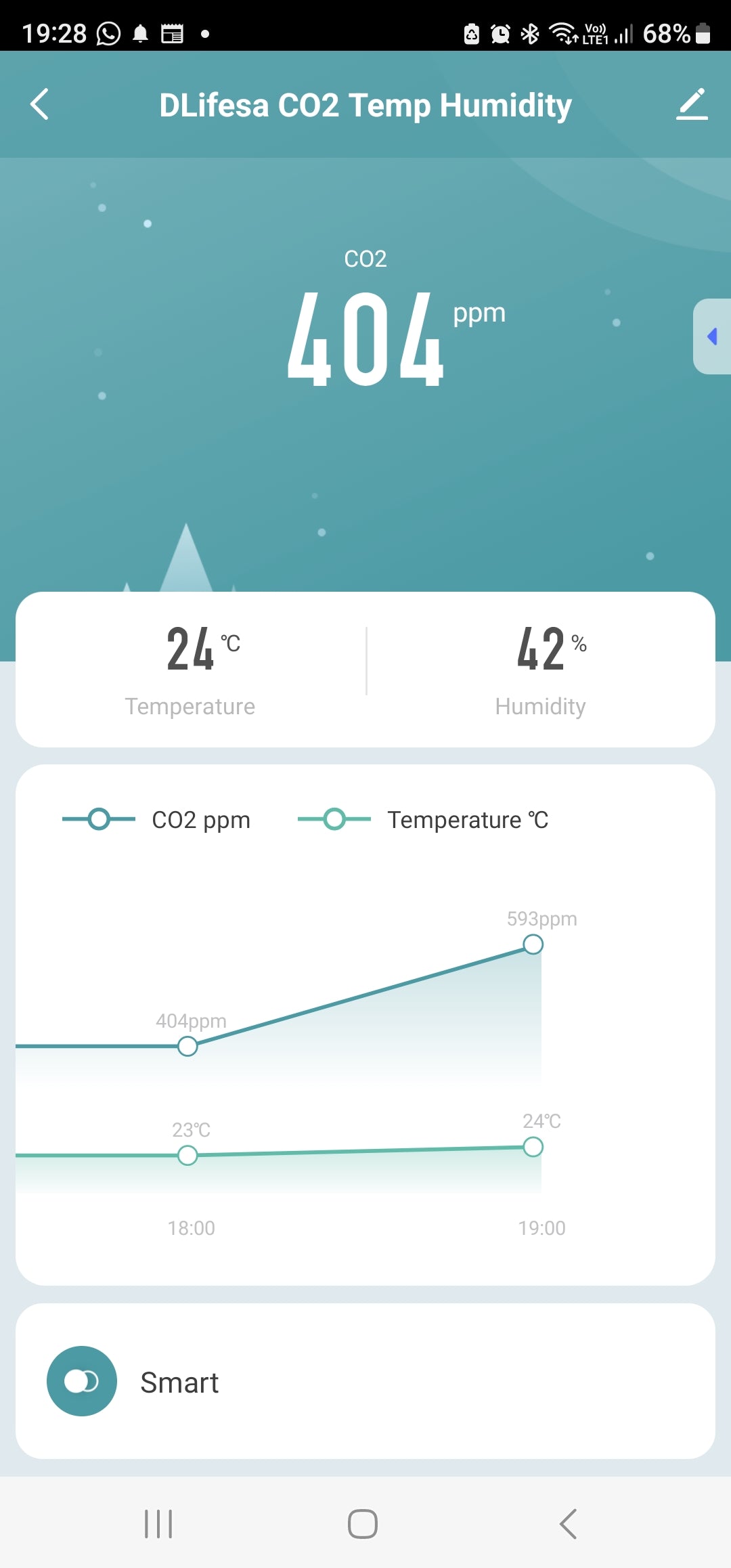 Smart Life Tuya WIFI Air Quality Monitor CO2 Temperature Humidity Sensor Detector | 5V