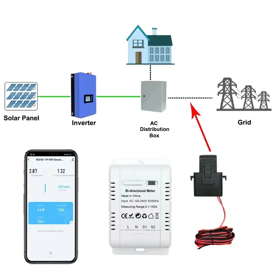 Smart Life Tuya WIFI Solar PV Bidirectional Two Way Energy Monitor Clamp Meter 220V 150A Single phase