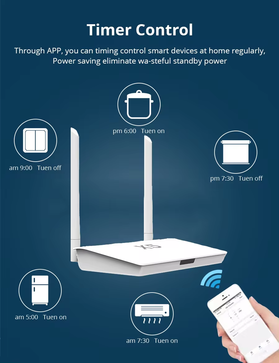 Smart Life Tuya Zigbee / Bluetooth to WiFi Hub Gateway | 5V | Wired