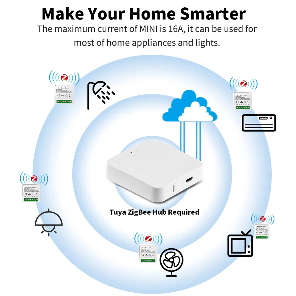 Smart Life Tuya Zigbee 1CH 16A 3500W Mini Switch
