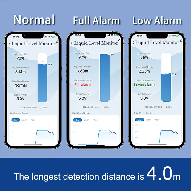 Smart Life Tuya WIFI Solar Ultrasonic Liquid Water Level Tank Monitor Sensor | 5V