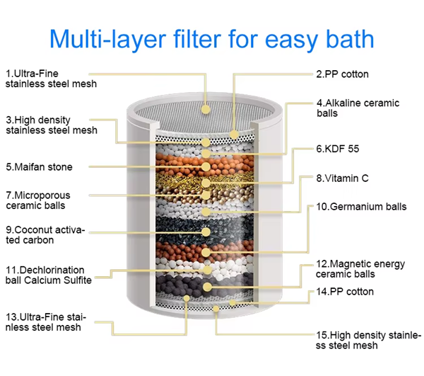 15-Stage Shower Filter with Vitamin C Shower Head (Chrome Plated)