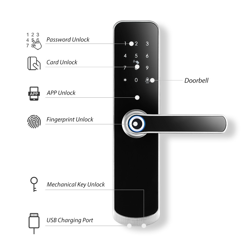 Smart Life Tuya Zigbee Door Handle Fingerprint Keypad Card Lock | H1 | Black & Silver