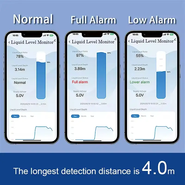Smart Life Tuya WIFI Ultrasonic Liquid Water Level Tank Monitor Sensor | 5V