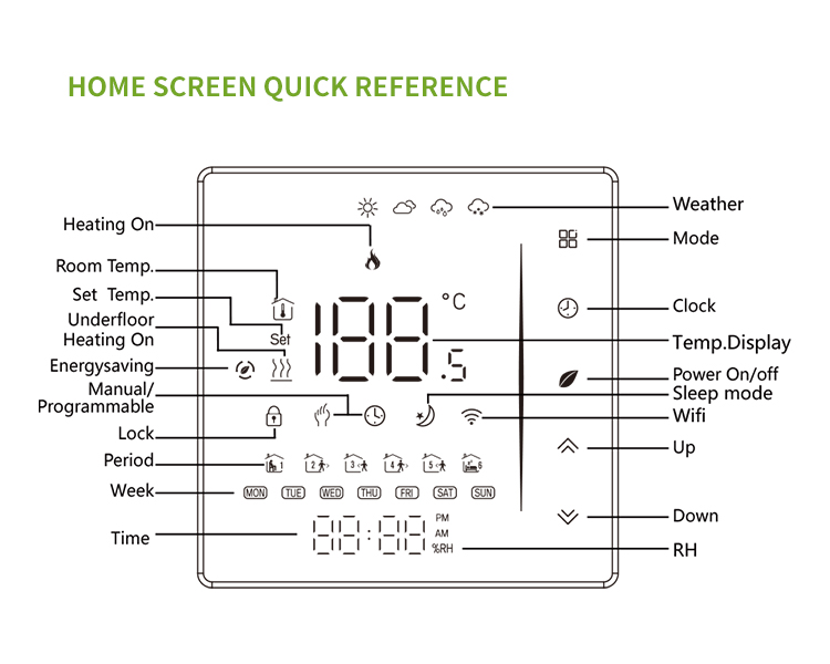 Smart Life Tuya WIFI Thermostat LCD Display Touch Screen Floor Heating Temperature Controller (White)
