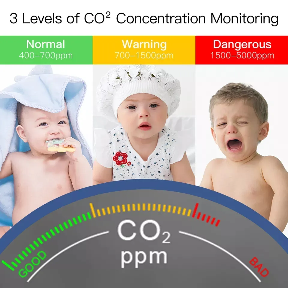 Smart Life Tuya WIFI Air Quality Monitor CO2 Temperature Humidity Sensor Detector | 5V