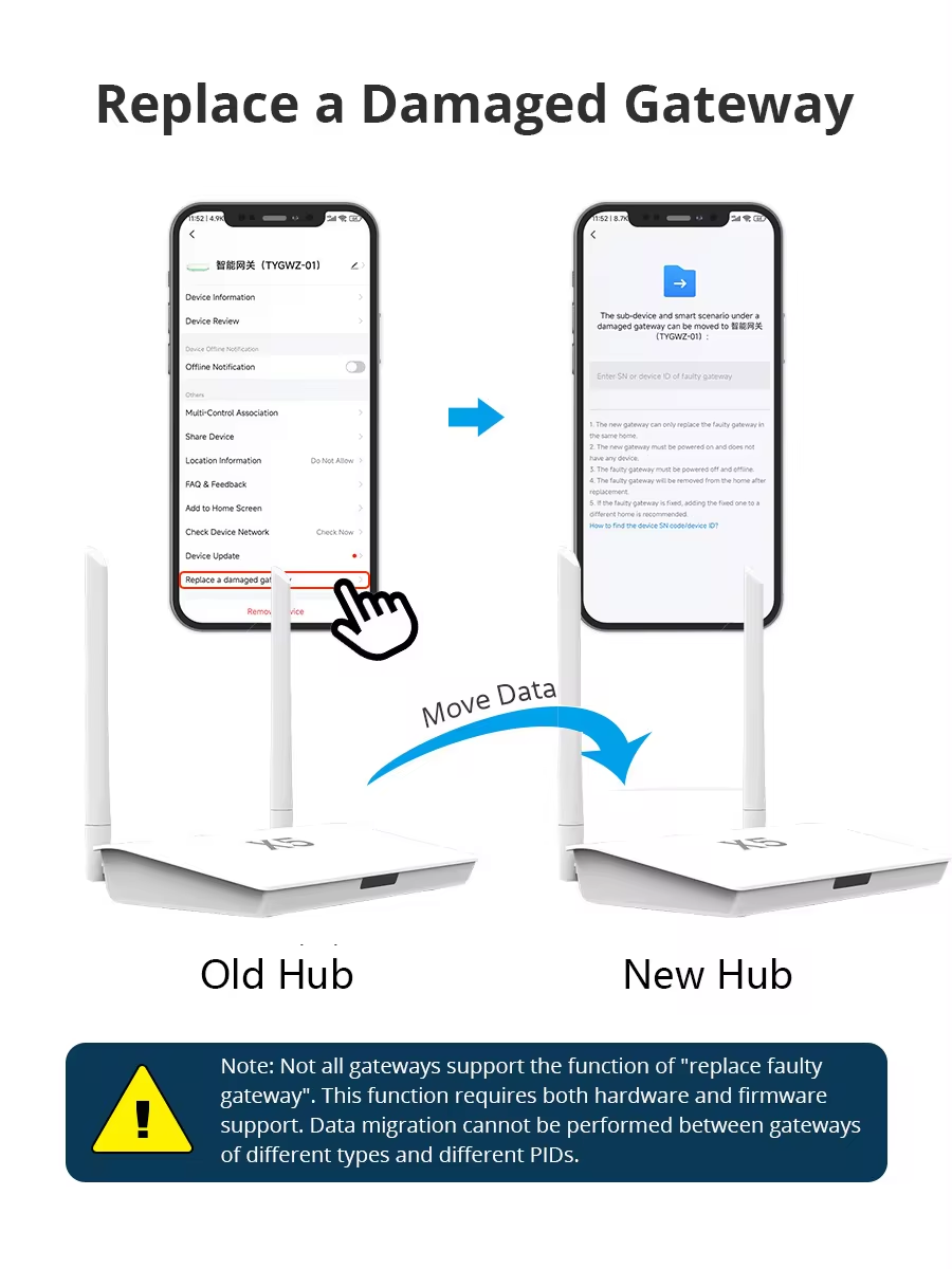 Smart Life Tuya Zigbee / Bluetooth to WiFi Hub Gateway | 5V | Wired