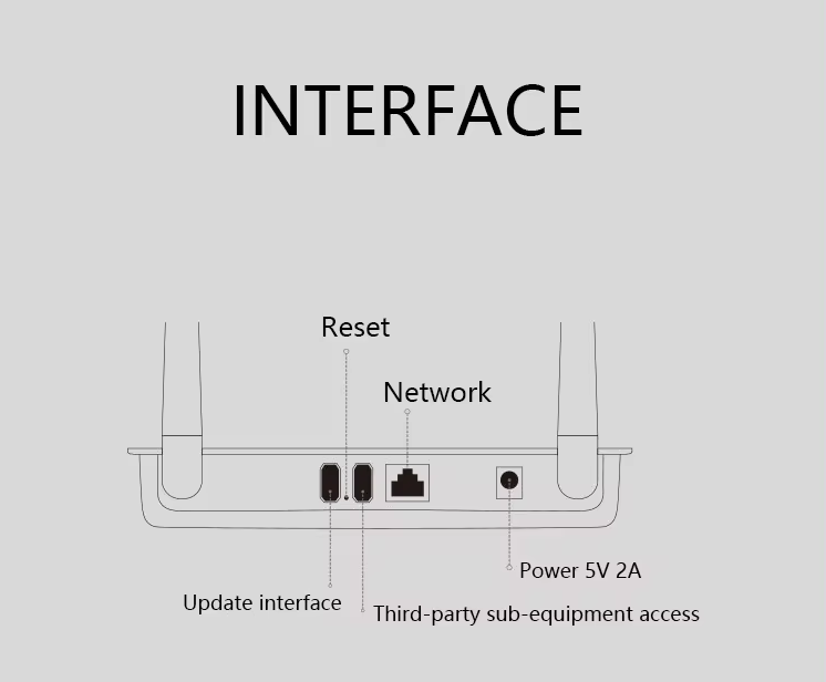 Smart Life Tuya Zigbee / Bluetooth to WiFi Hub Gateway | 5V | Wired