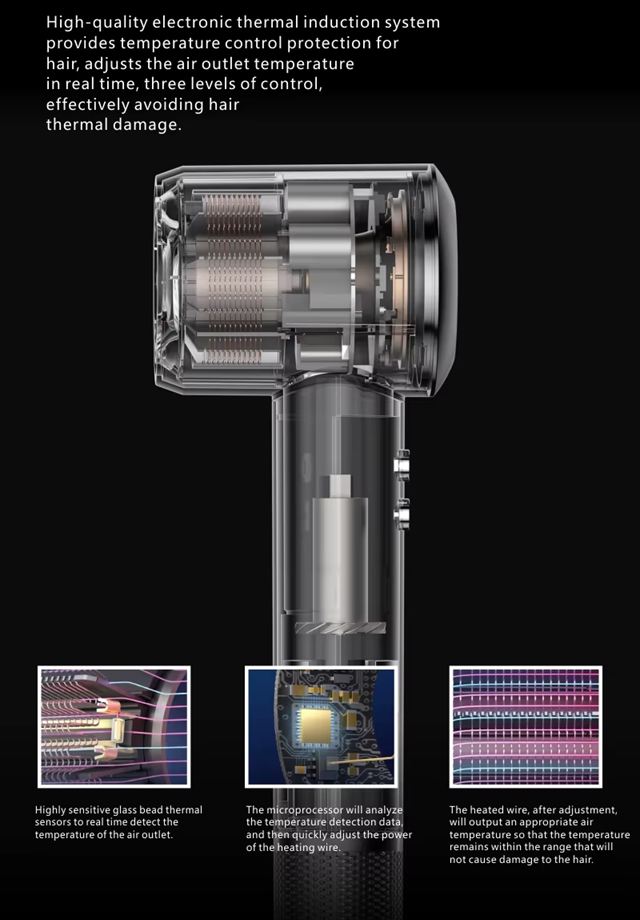 Electric Hair Blow Dryer High-Speed Quiet Leafless with Negative-Ion Technology | 1600w | 220V