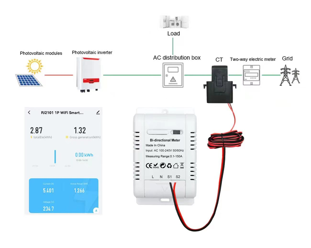 Smart Life Tuya WIFI Solar PV Bidirectional Two Way Energy Monitor Clamp Meter 220V 150A Single phase