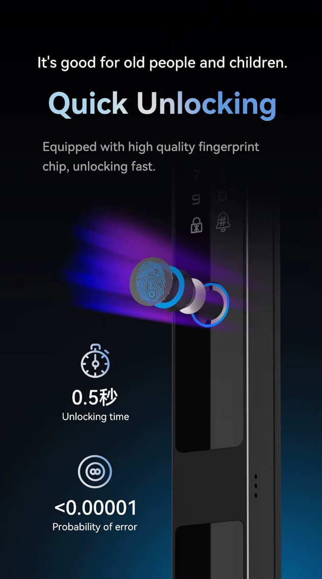 Smart Life Tuya WIFI Access Control Face Fingerprint Keypad Card Video Doorbell Intercom Handle Lock