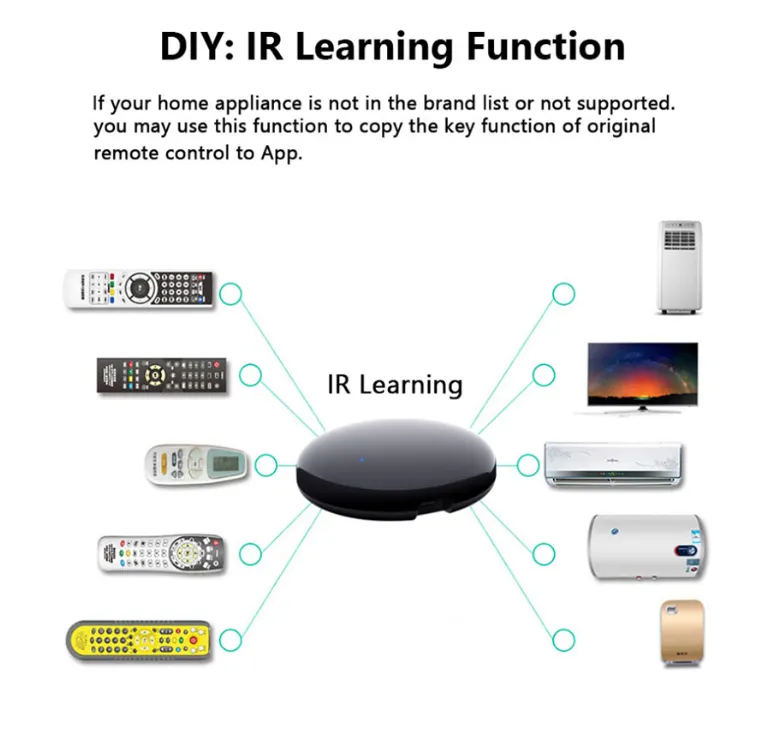 Smart Life Tuya Zigbee IR Remote Control | Requires Zigbee Wired Hub