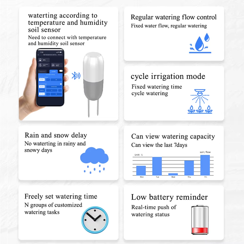 Smart Life Tuya WIFI Solar Irrigation Valve Sprinkler Timer Controller Switch | Solar & Battery