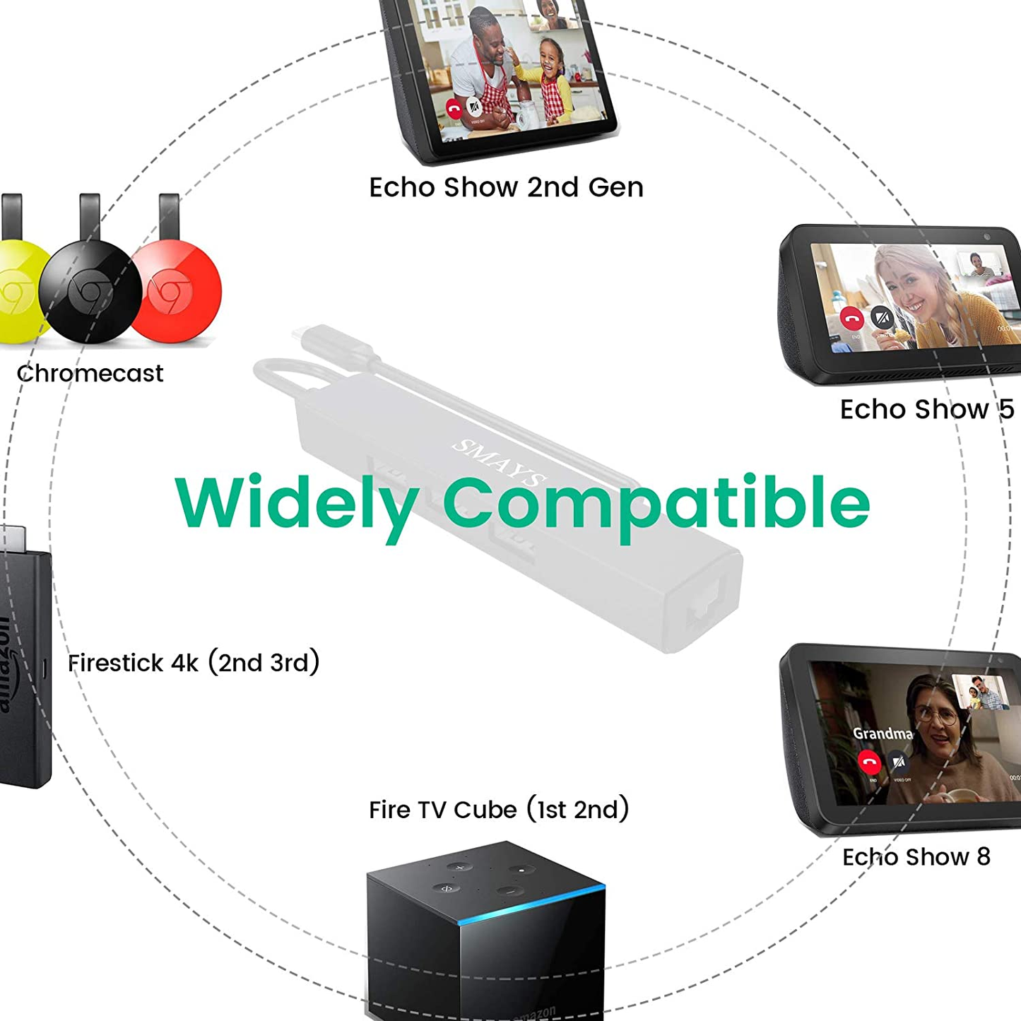 OTG Cable to USB Hub with Ethernet Adapter for TV Stick 4K Cube/Max/Lite/HD, Alexa Show 2nd Gen, Show 5 and Show 8