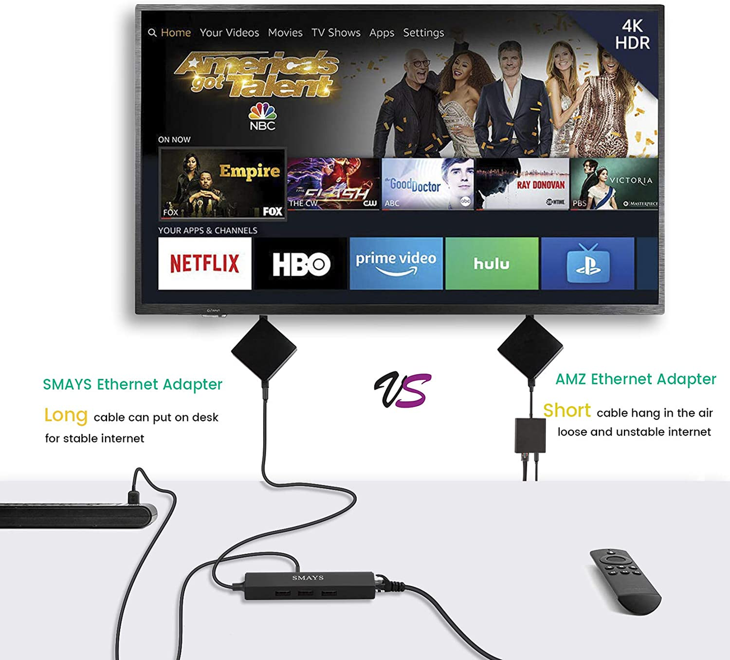 OTG Cable to USB Hub with Ethernet Adapter for TV Stick 4K Cube/Max/Lite/HD, Alexa Show 2nd Gen, Show 5 and Show 8