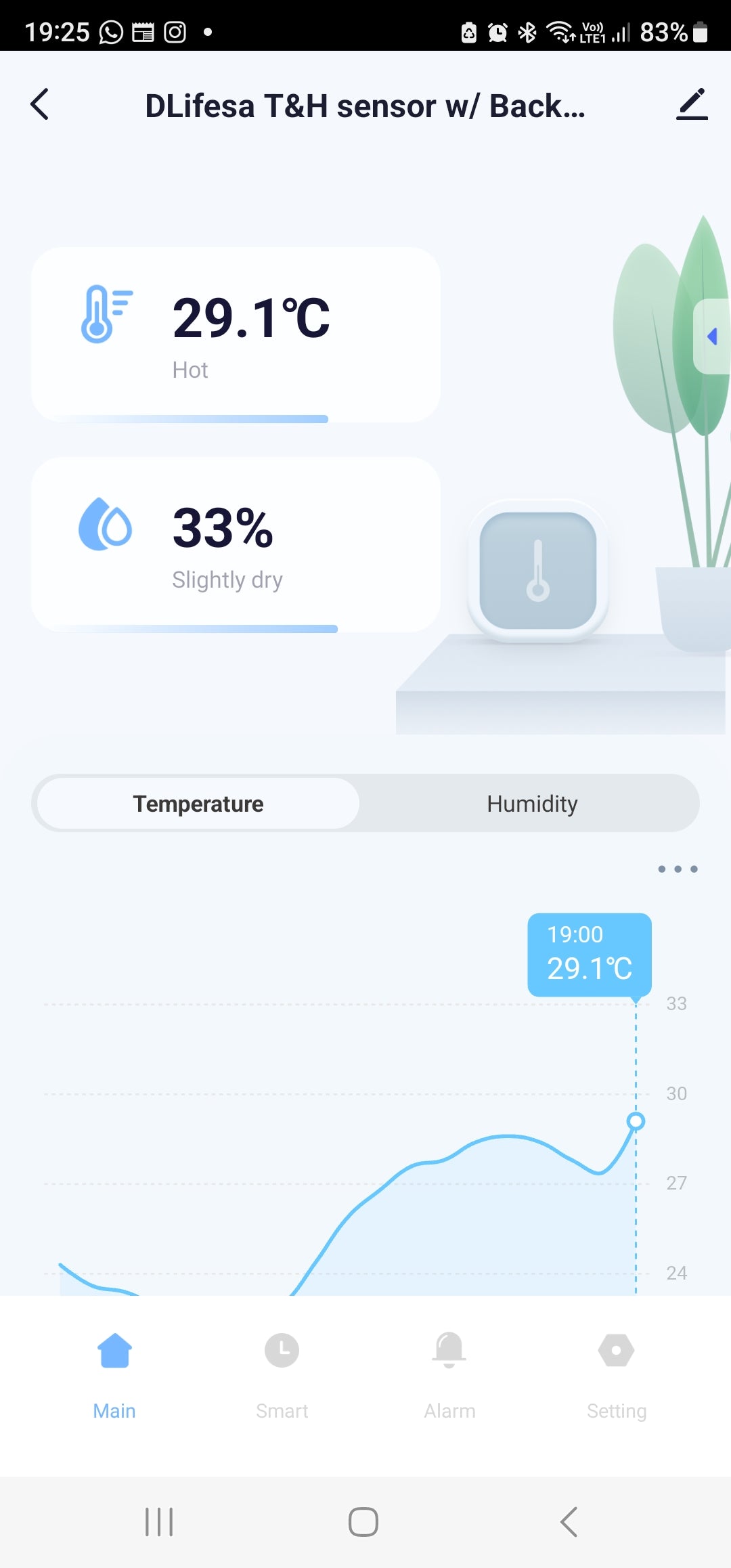 Smart Life Tuya WIFI Temperature Humidity Sensor w/ Clock Date w/ Backlight