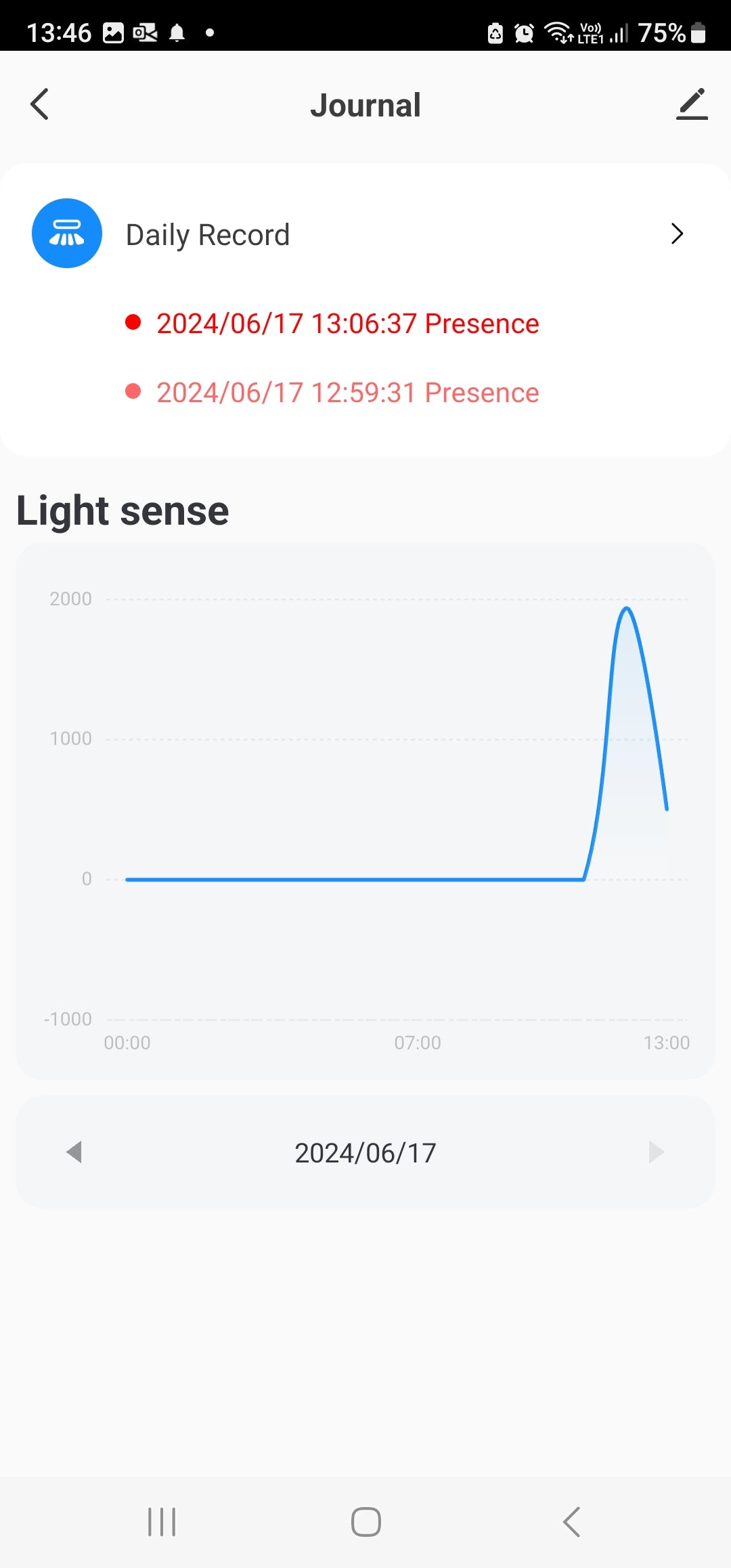 Smart Life Tuya WIFI Human Presence Motion Detector w/ Light Lux Sensor | 250V | In Ceiling