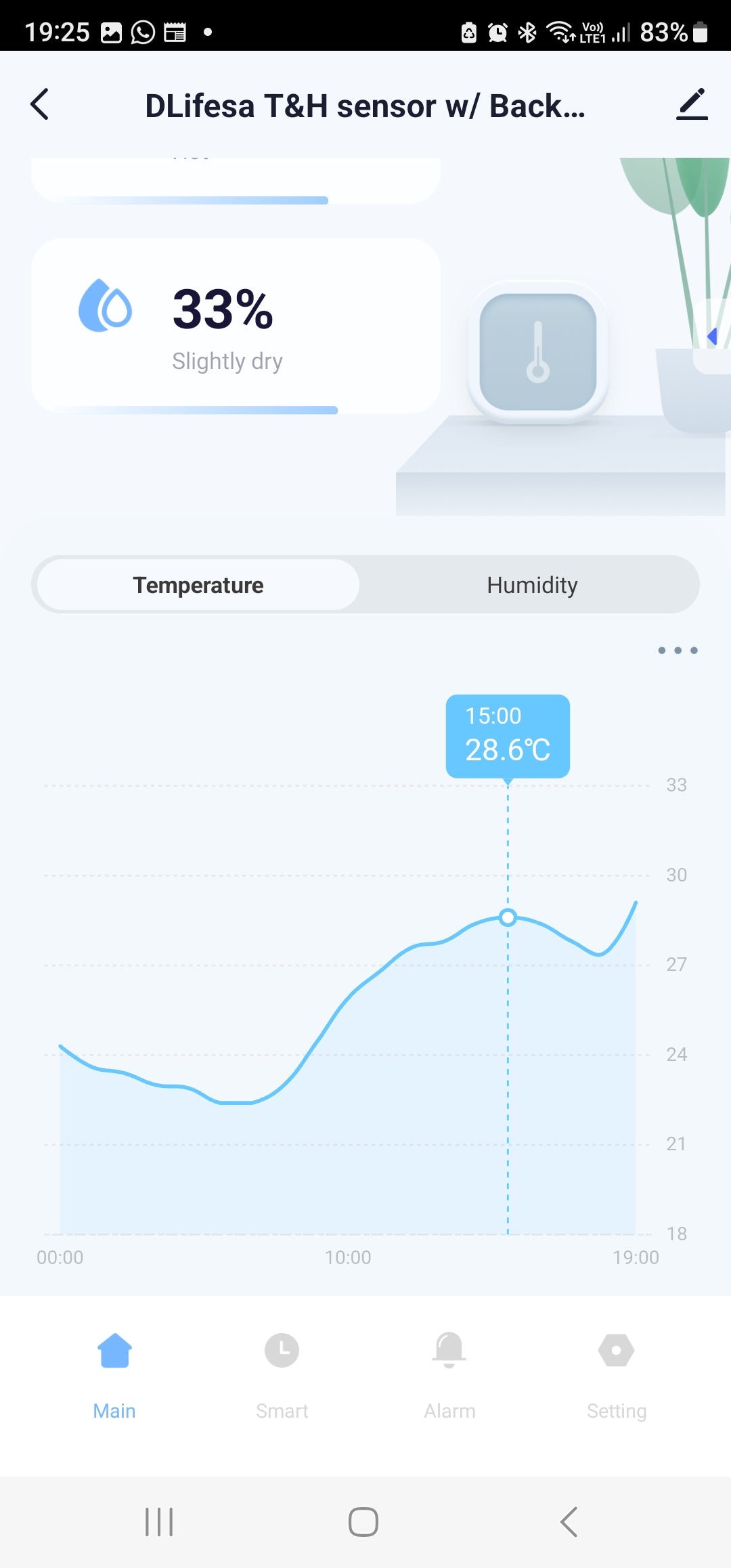 Smart Life Tuya WIFI Temperature Humidity Sensor w/ Clock Date w/ Backlight