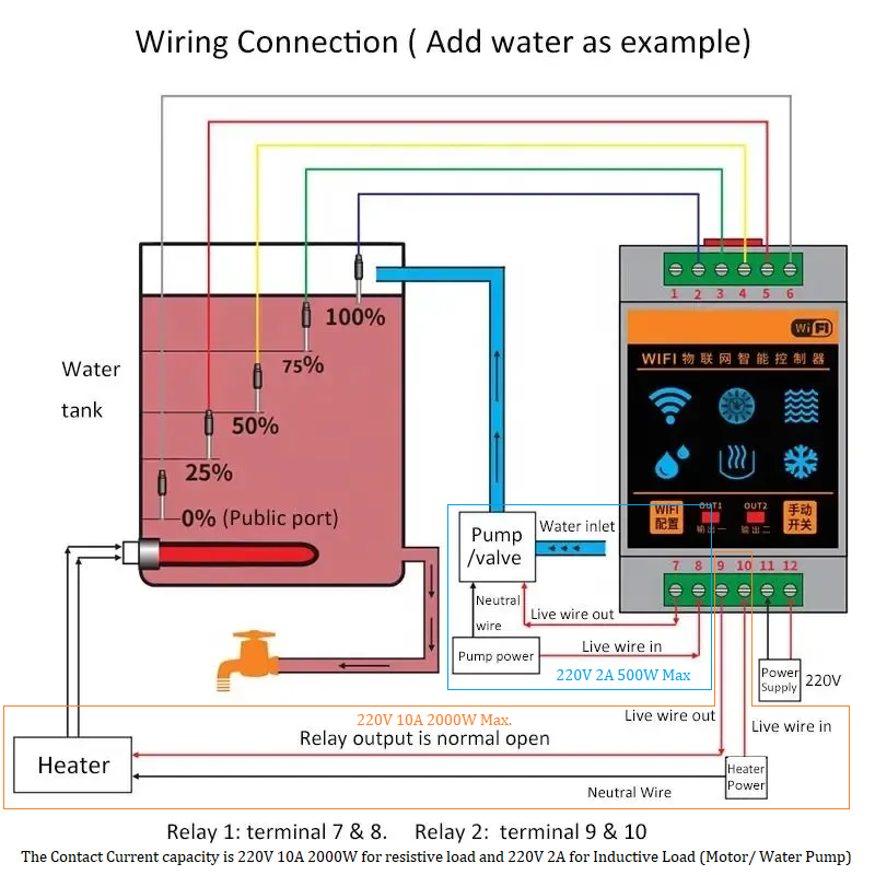 Smart Life Tuya WIFI Water Level Controller with 2 Relay outputs 220V 10A & 2A