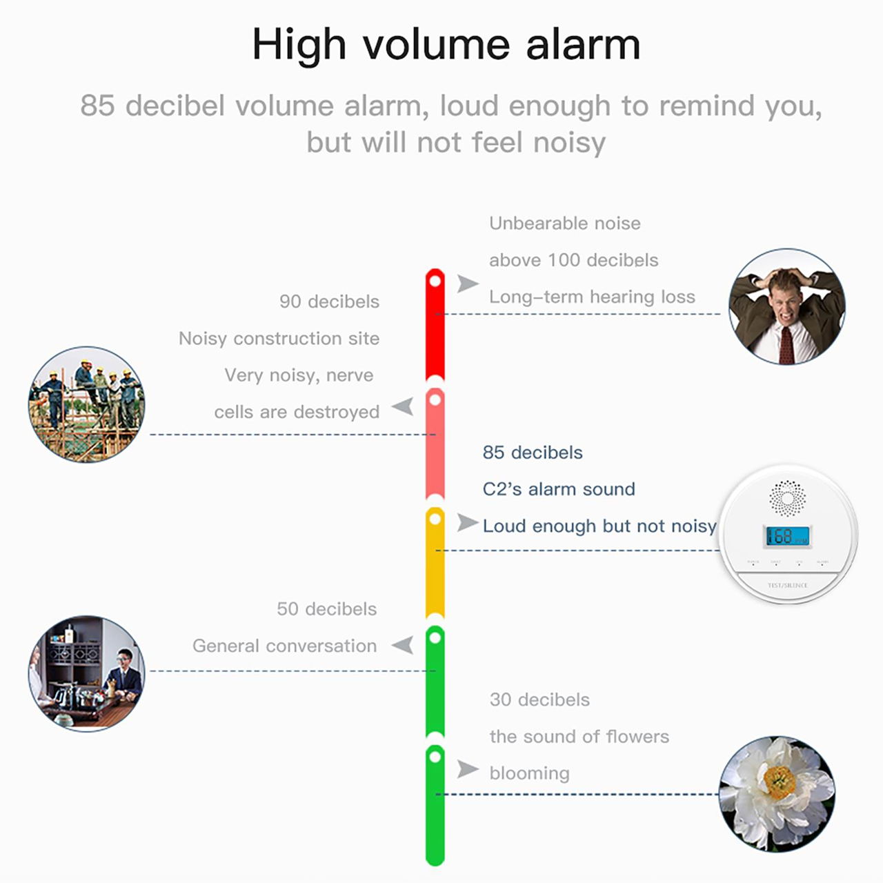 Wireless Carbon Monoxide CO Detector Sensor w/ 70db Alarm Speaker for Tuya Alarm System | RF433