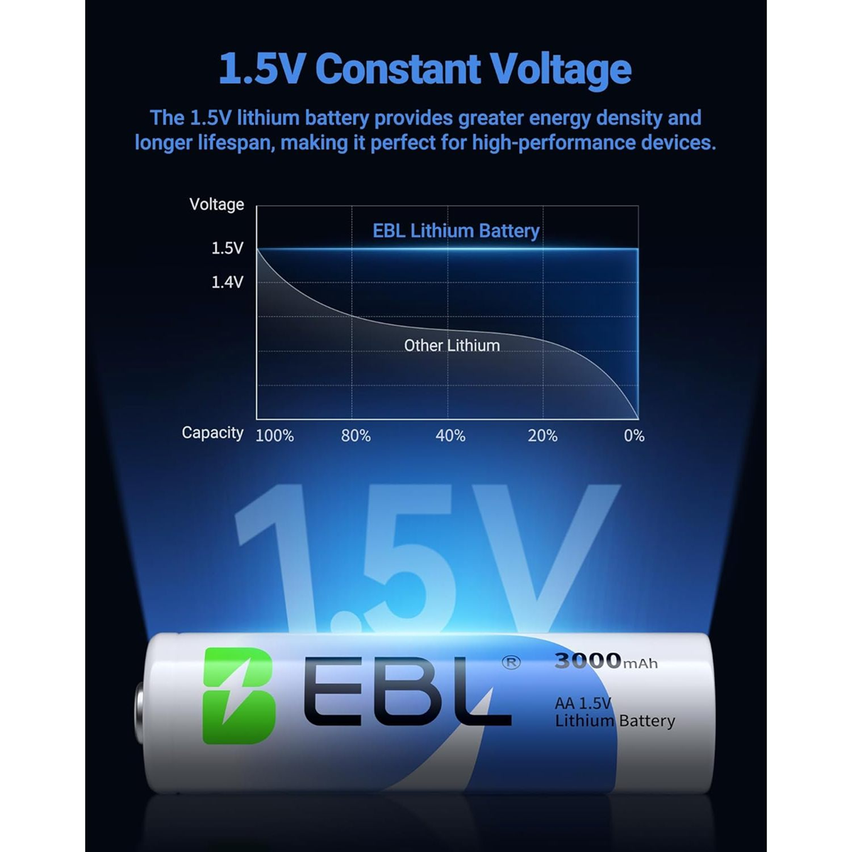 EBL AA Lithium Batteries – 1.5V 3000mAh Long‑Life High‑Performance Cells (4‑Pack)