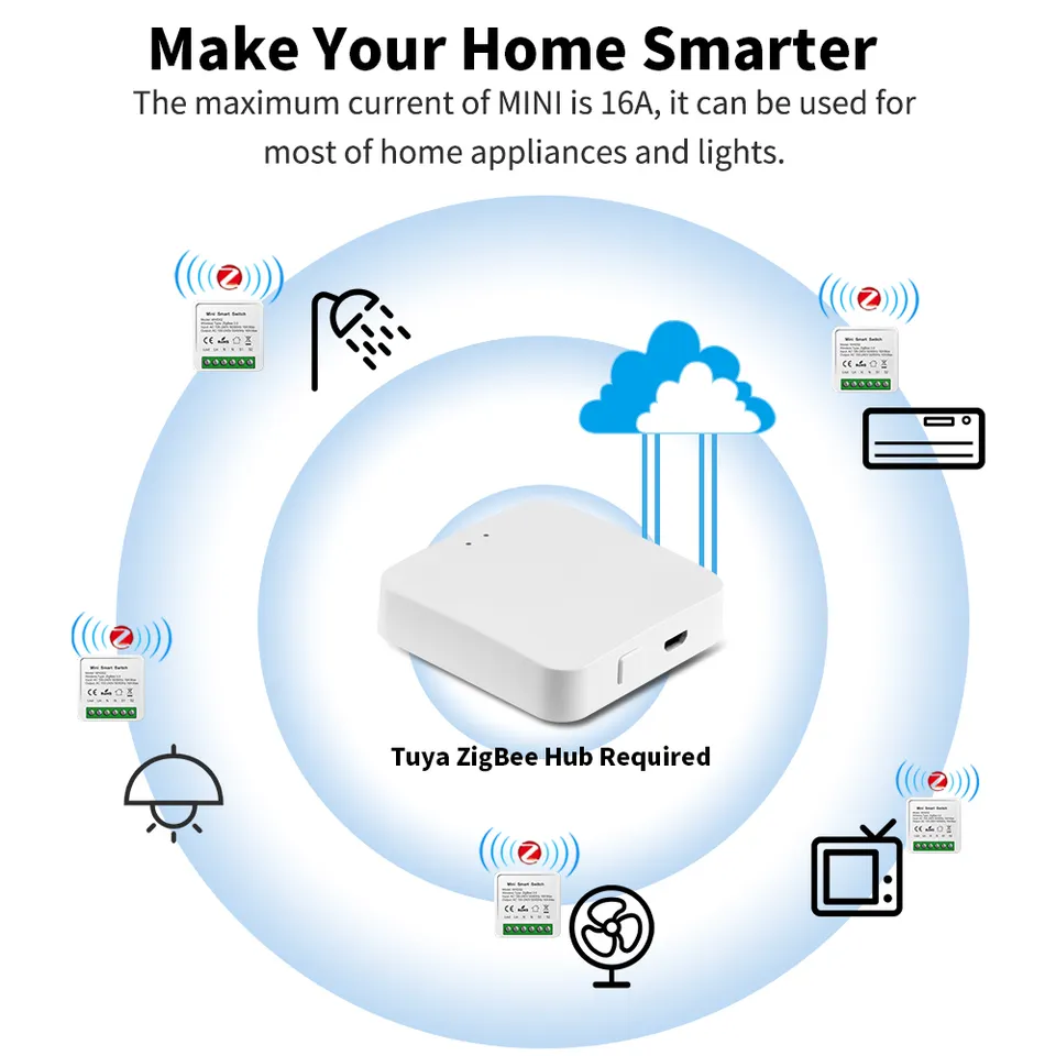 Zigbee Hub Smart Gateway Wifi Smart Home TESTING 