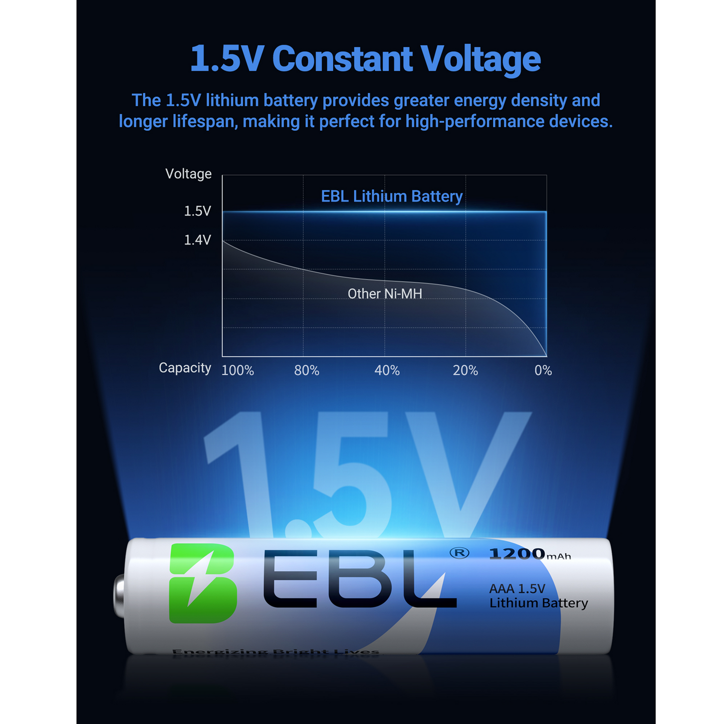 EBL AAA Lithium Batteries – 1.5V 1200mAh Long‑Lasting High‑Performance Cells (4‑Pack)