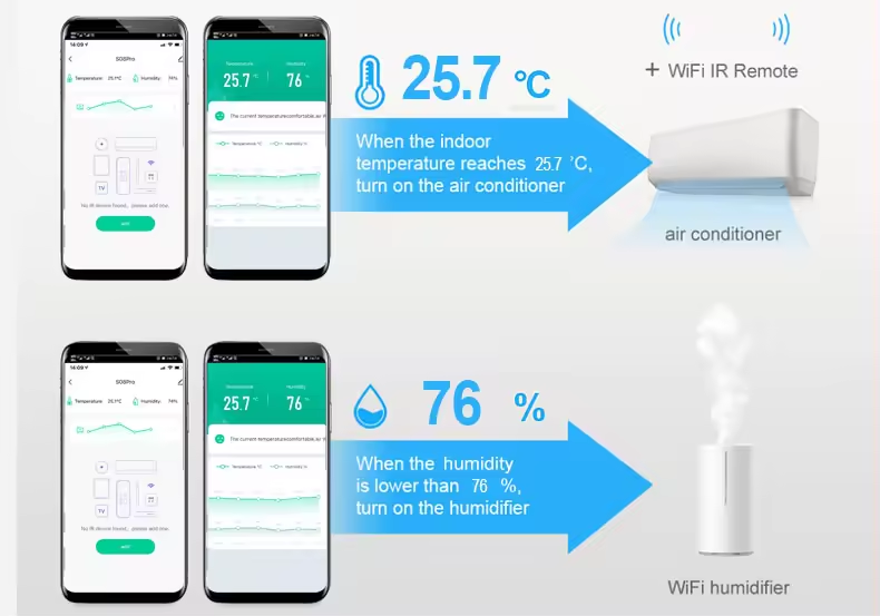 Smart Life Tuya WIFI Infrared IR Remote Controller w/ Temperature Humidity Sensor