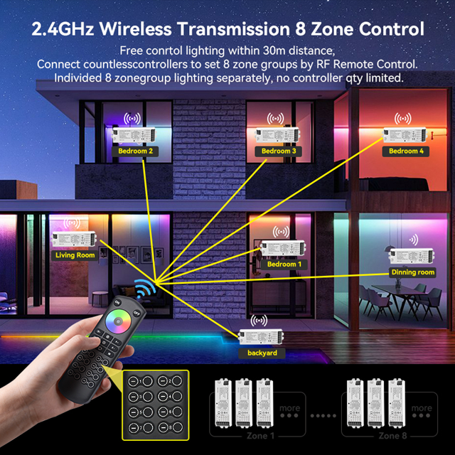 2.4G RF LED Strip Light Controller | PWM Single Colour/CCT/RGB/RGBW/RGBCCT | DC12-24V