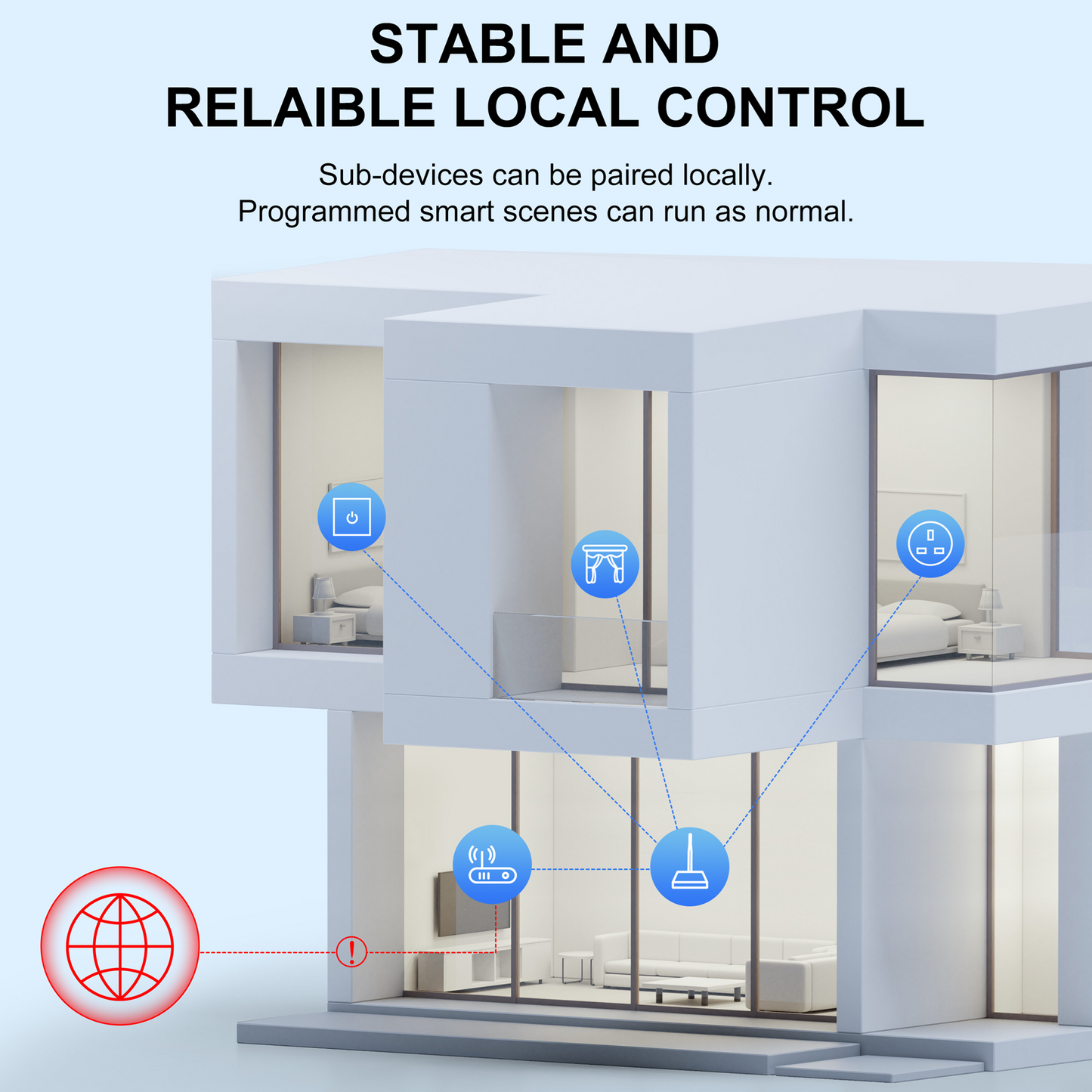 Smart Life Tuya Zigbee to LAN Hub Gateway | 20dB Antenna | 5V | Wired