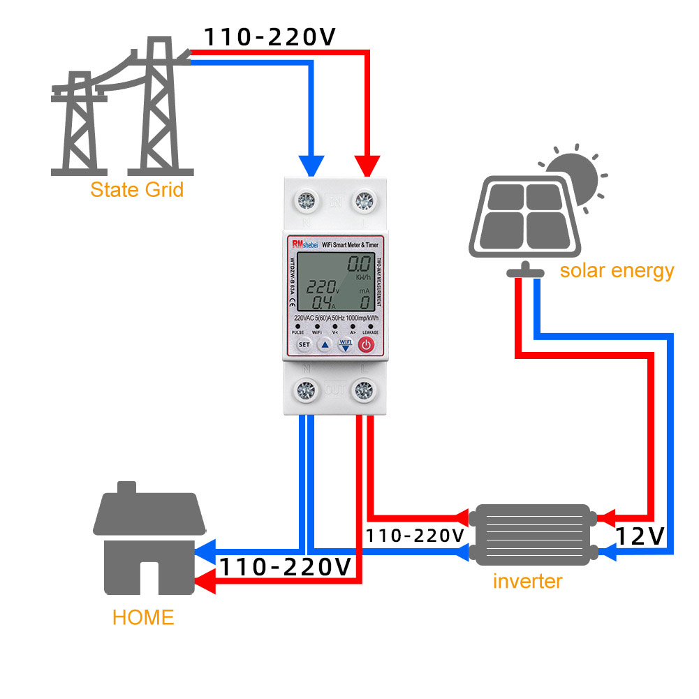 Smart Life Tuya WIFI Solar PV Bidirectional Two Way Energy Monitor Switch 240V 63A Single phase