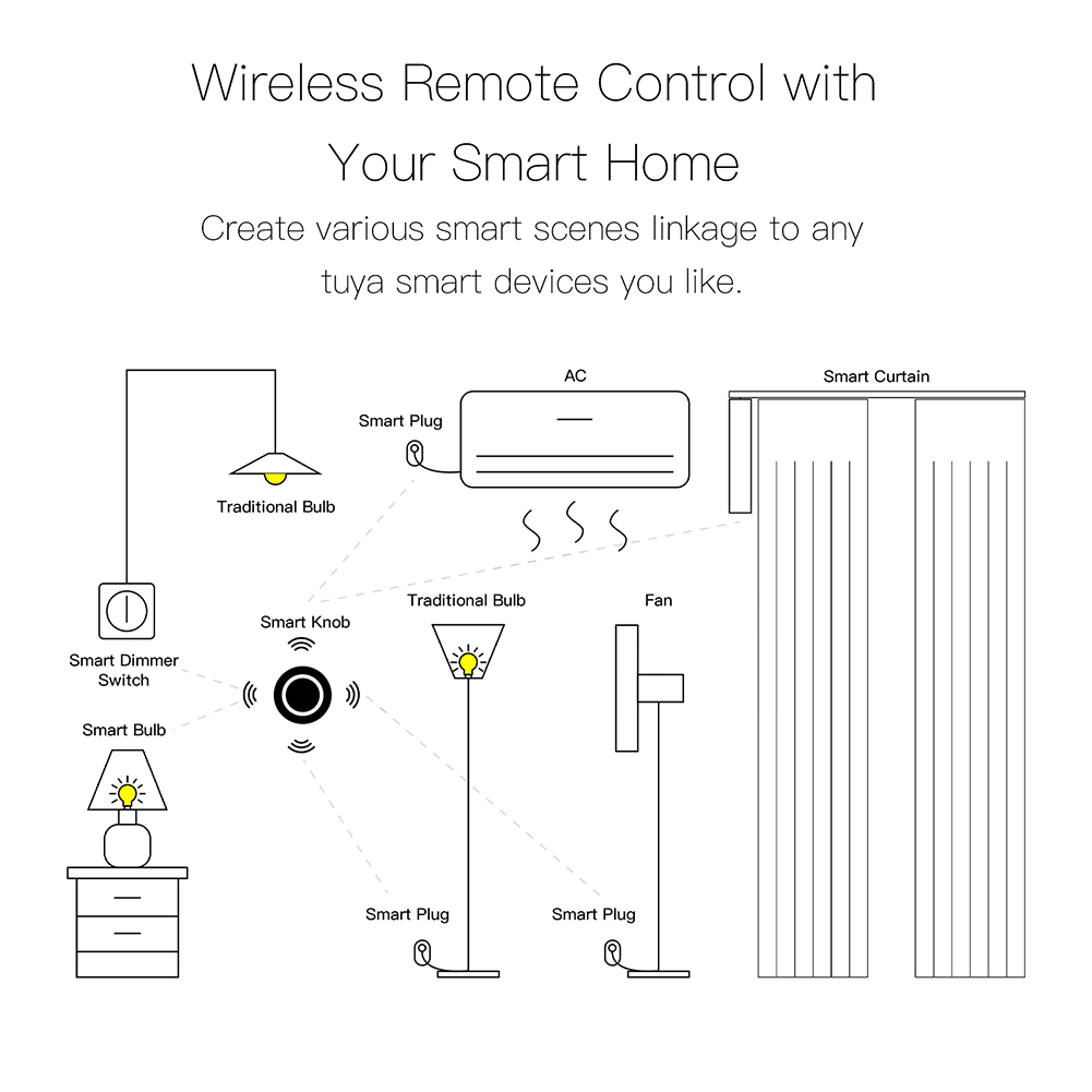 Smart Life Tuya Zigbee Wireless Knob Scene Switch