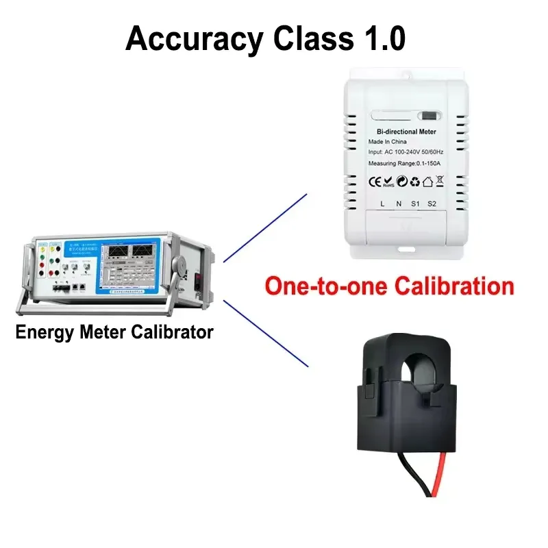 Smart Life Tuya Zigbee Solar PV Bidirectional 2 Way Energy Monitor Clamp 220V 150A Single phase