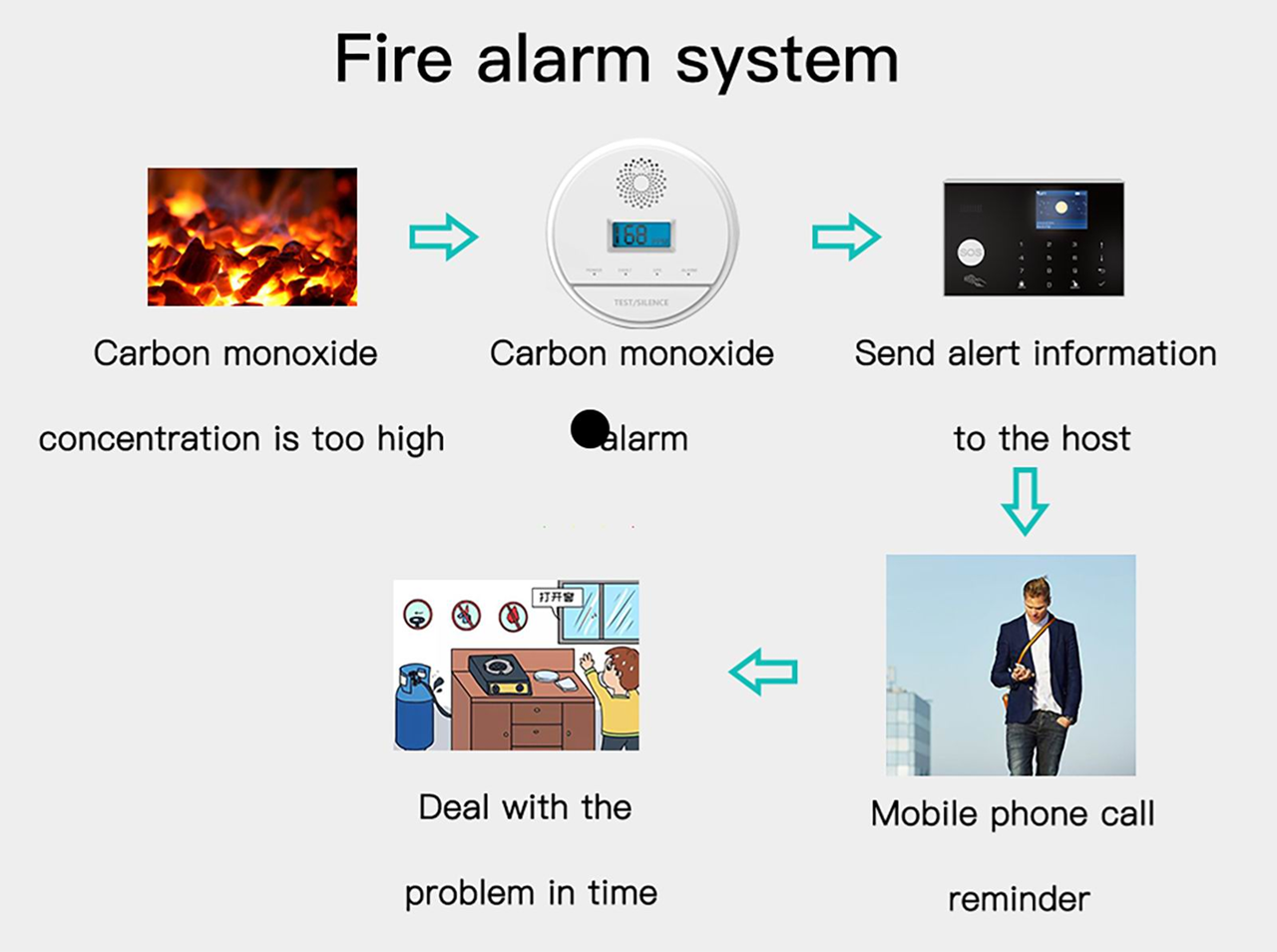 Wireless Carbon Monoxide CO Detector Sensor w/ 70db Alarm Speaker for Tuya Alarm System | RF433