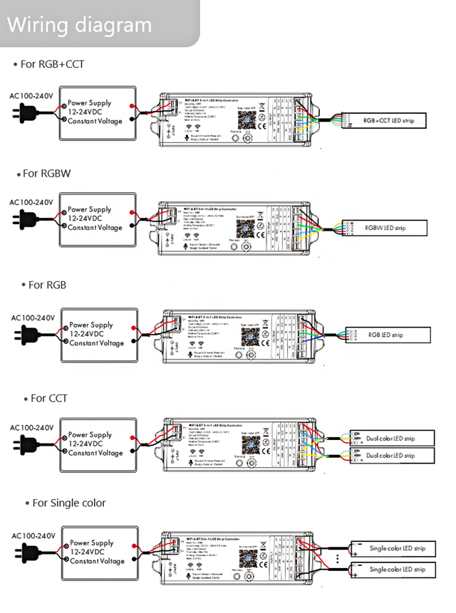 2.4G RF LED Strip Light Controller | PWM Single Colour/CCT/RGB/RGBW/RGBCCT | DC12-24V