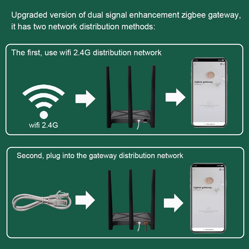 Smart Life Tuya Zigbee to WiFi / LAN Hub Gateway w/ WiFi Repeater | 5V