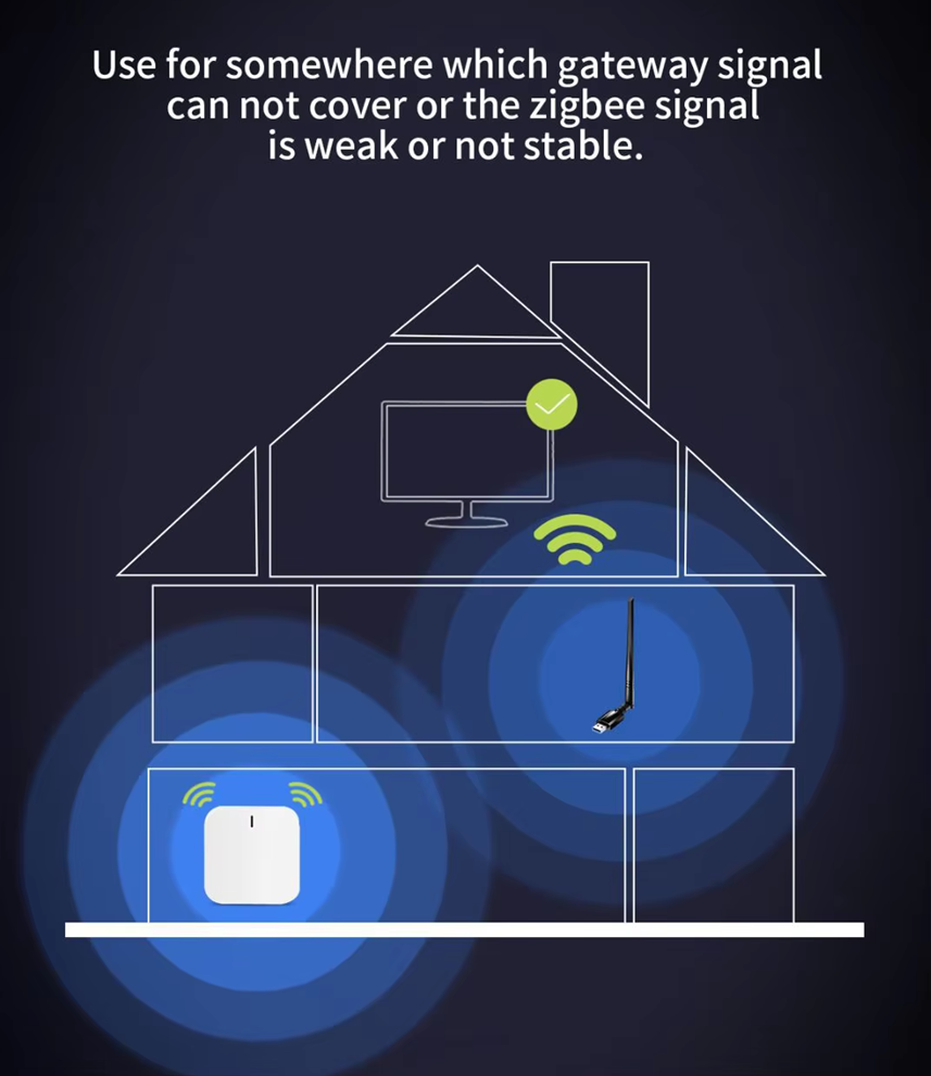 Smart Life Tuya Zigbee Signal Repeater w/ Antenna | 5V USB