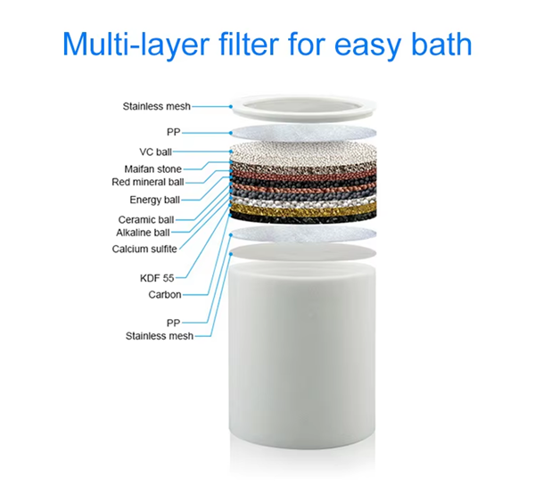 15 Stage High-Output KDF Ionic Clean Shower Water Filter (Chrome Plate ...