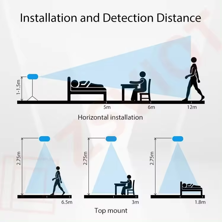 Smart Life Tuya WIFI Human Presence Motion Detector w/ Light Lux Sensor | 5V | On Wall