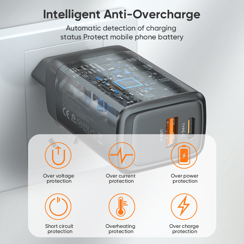 Dual‑Port 65W GaN Fast Charger | Type‑C PD + USB‑A QC Wall Charger | Black