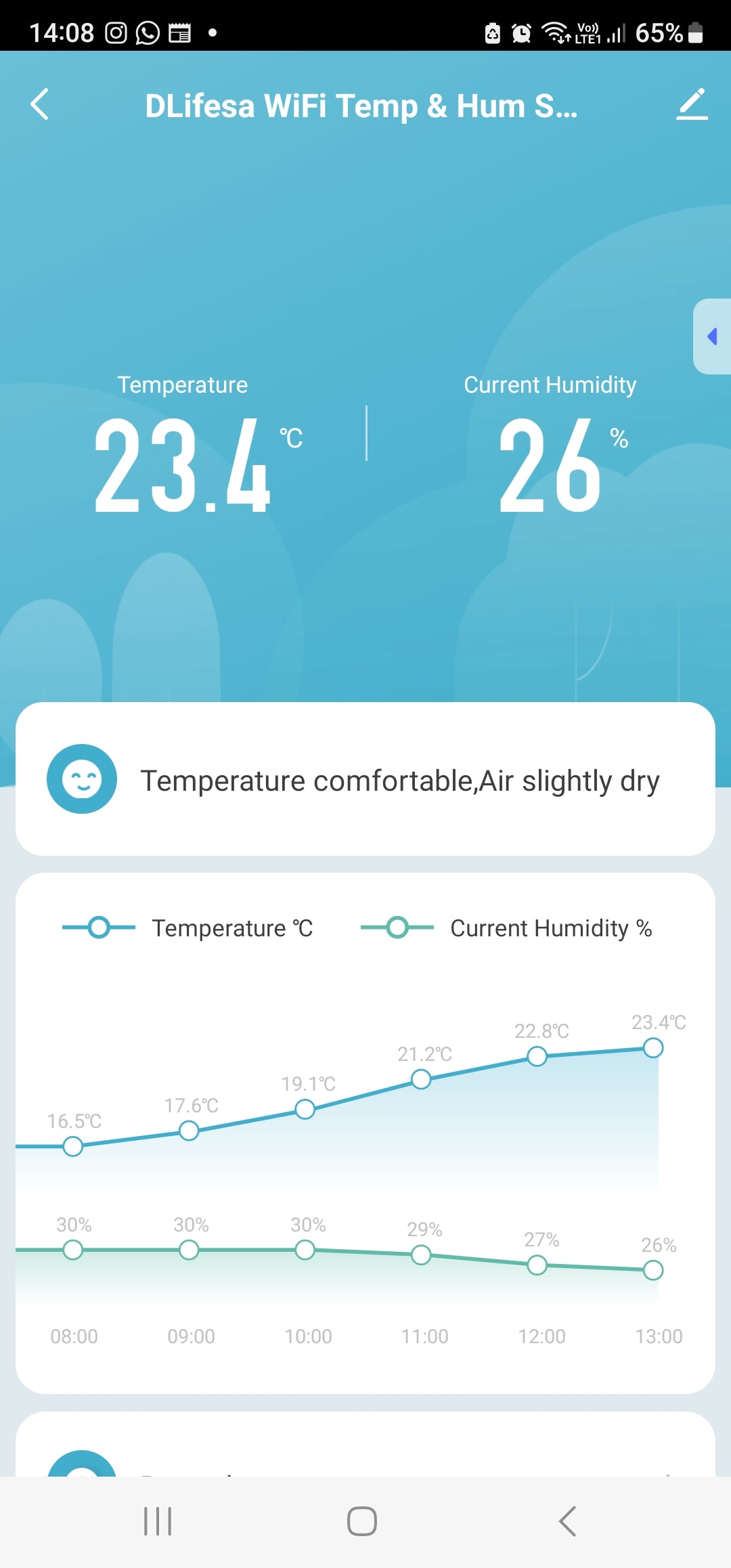 Smart Life Tuya WIFI Temperature & Humidity Sensor | 3V