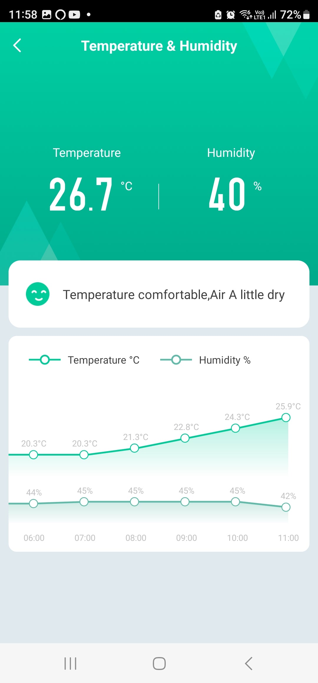 Smart Life Tuya WIFI Infrared IR Remote Controller Temperature Humidity Sensor w/ Clock Date Day