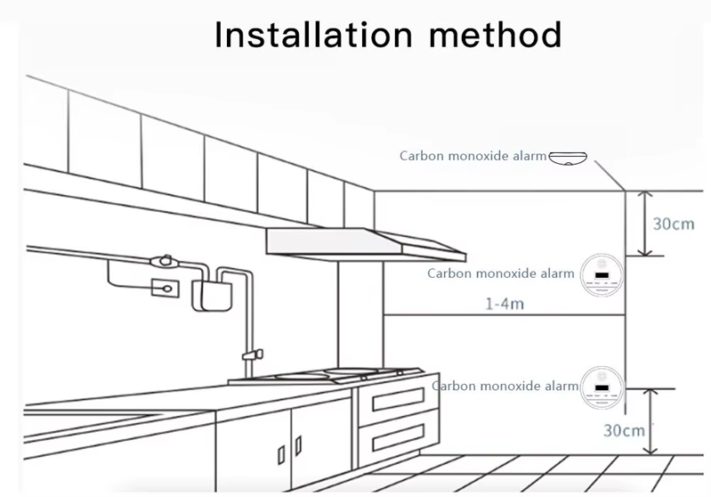Wireless Carbon Monoxide CO Detector Sensor w/ 70db Alarm Speaker for Tuya Alarm System | RF433