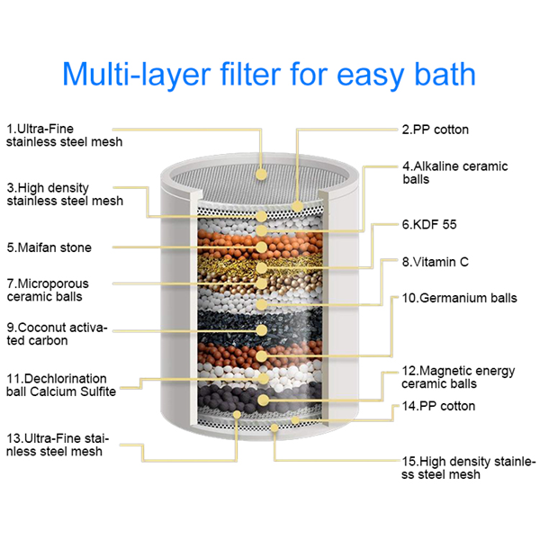 15 Stage High-Output KDF Ionic Clean Shower Water Filter (Chrome Plate ...
