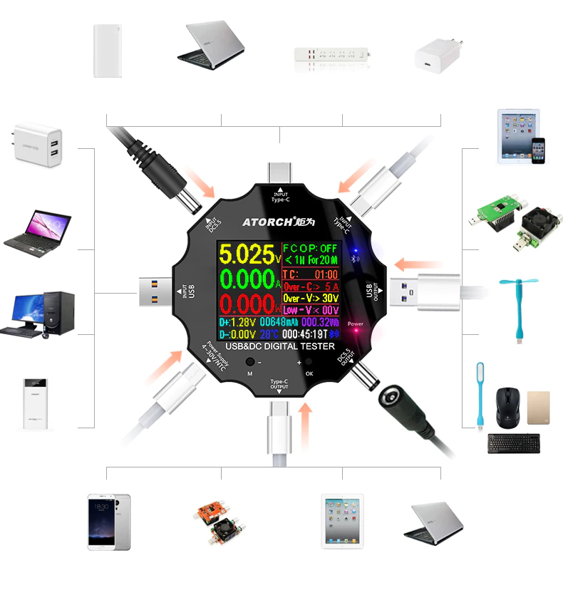 DC5.5 USB tester DC digital voltmeter voltage current ammeter detector QC/PD3.0 18 in 1 + 65W Load