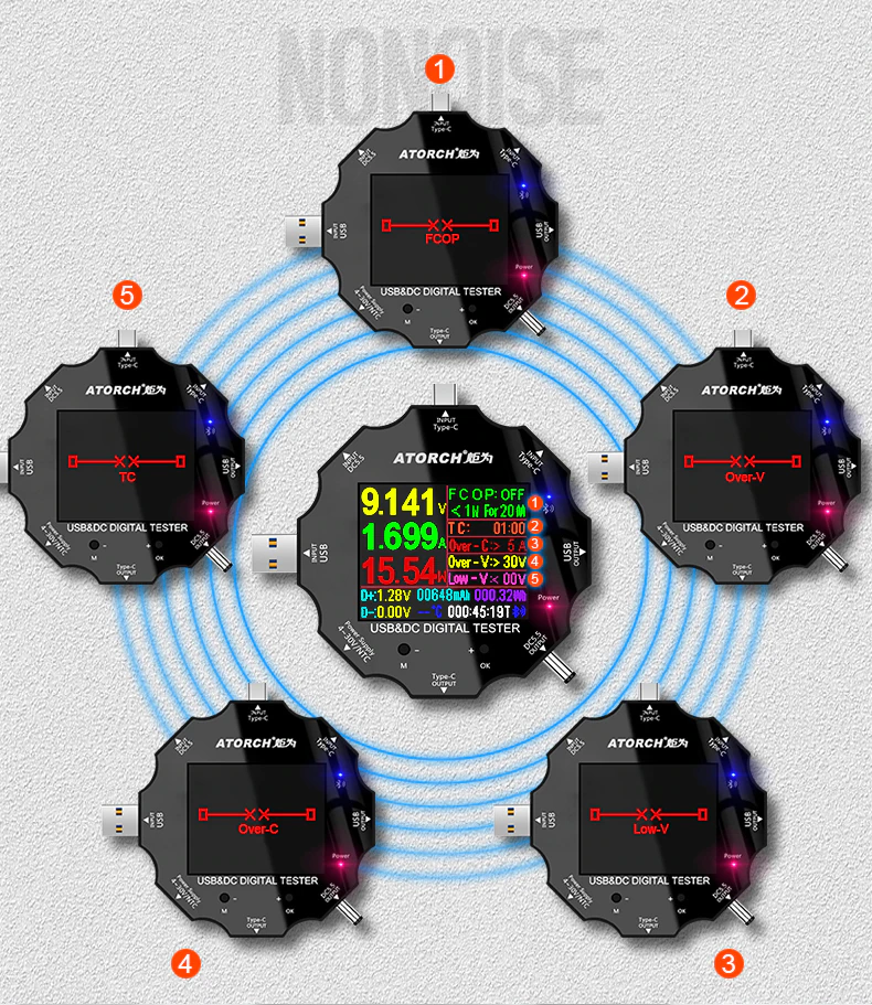 DC5.5 USB tester DC digital voltmeter voltage current ammeter detector QC/PD3.0 18 in 1 + 65W Load