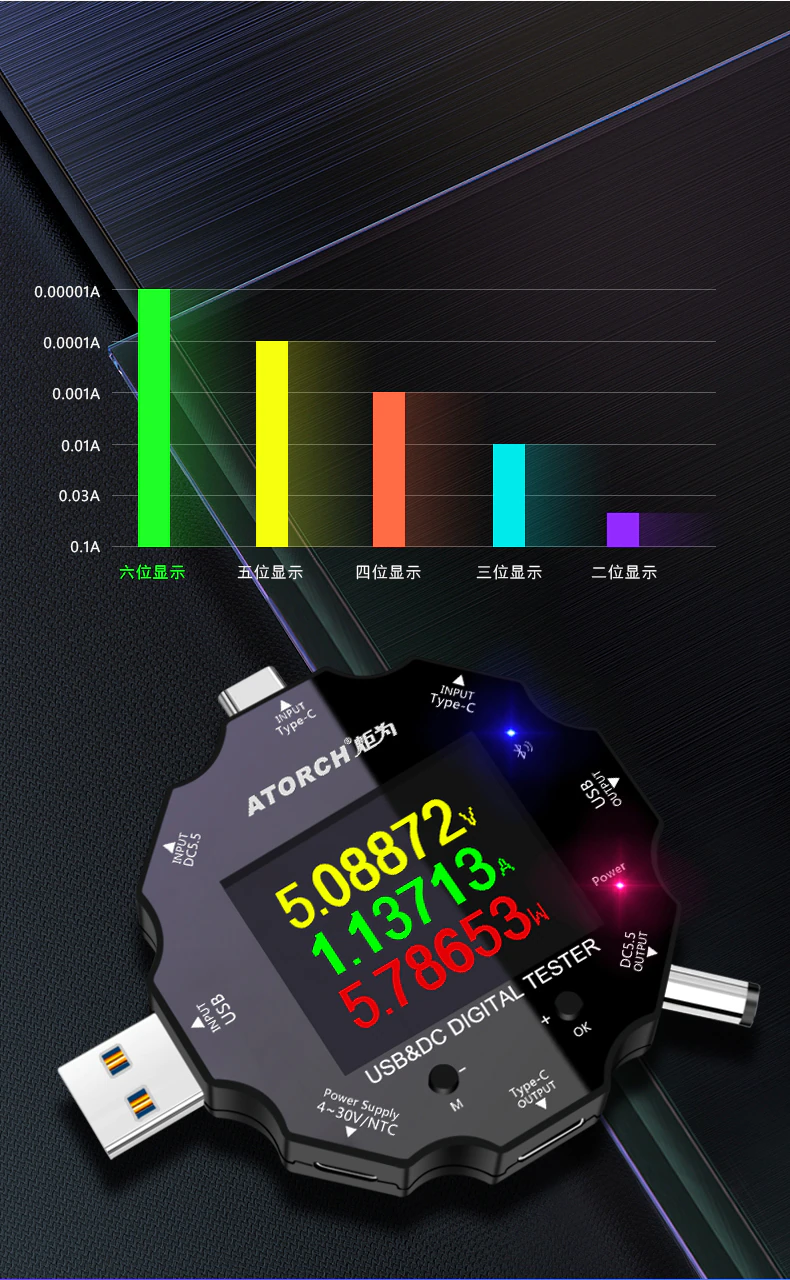 DC5.5 USB tester DC digital voltmeter voltage current ammeter detector QC/PD3.0 18 in 1 + 65W Load