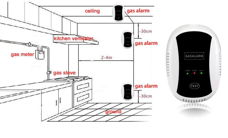 Gas Detector Sensor for WG103T or H502 GSM Alarm System